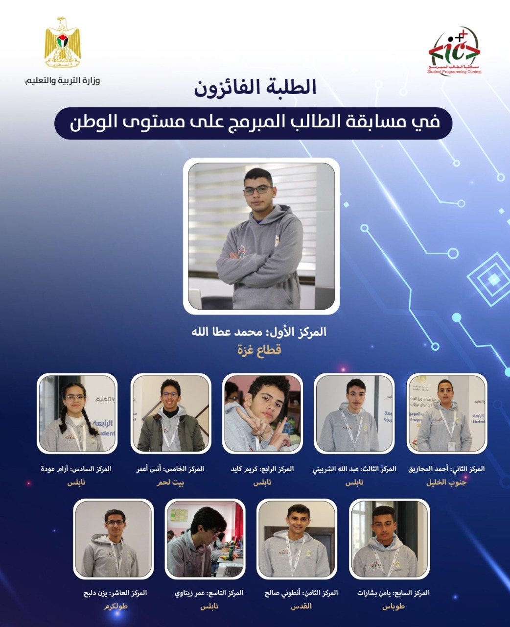 إعلان نتائج مسابقة الطالب المبرمج بنسختها الرابعة على مستوى الوطن